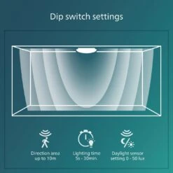 Philips Shan Indoor Motion Sensor Flush To Ceiling Light -Cooking and dining Shop 1122561 R Z006A