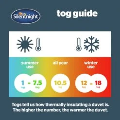 Silentnight Anti Allergy 4.5Tog Duvet - Double -Cooking and dining Shop 1156324 R Z006A