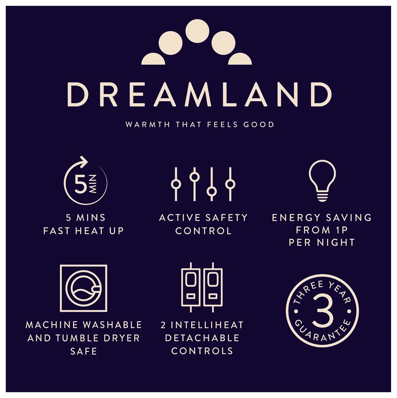 Dreamland Intelliheat Dual Control Mattress Protector-Double 9 Dreamland Intelliheat Dual Control Mattress Protector-Double - Image 9