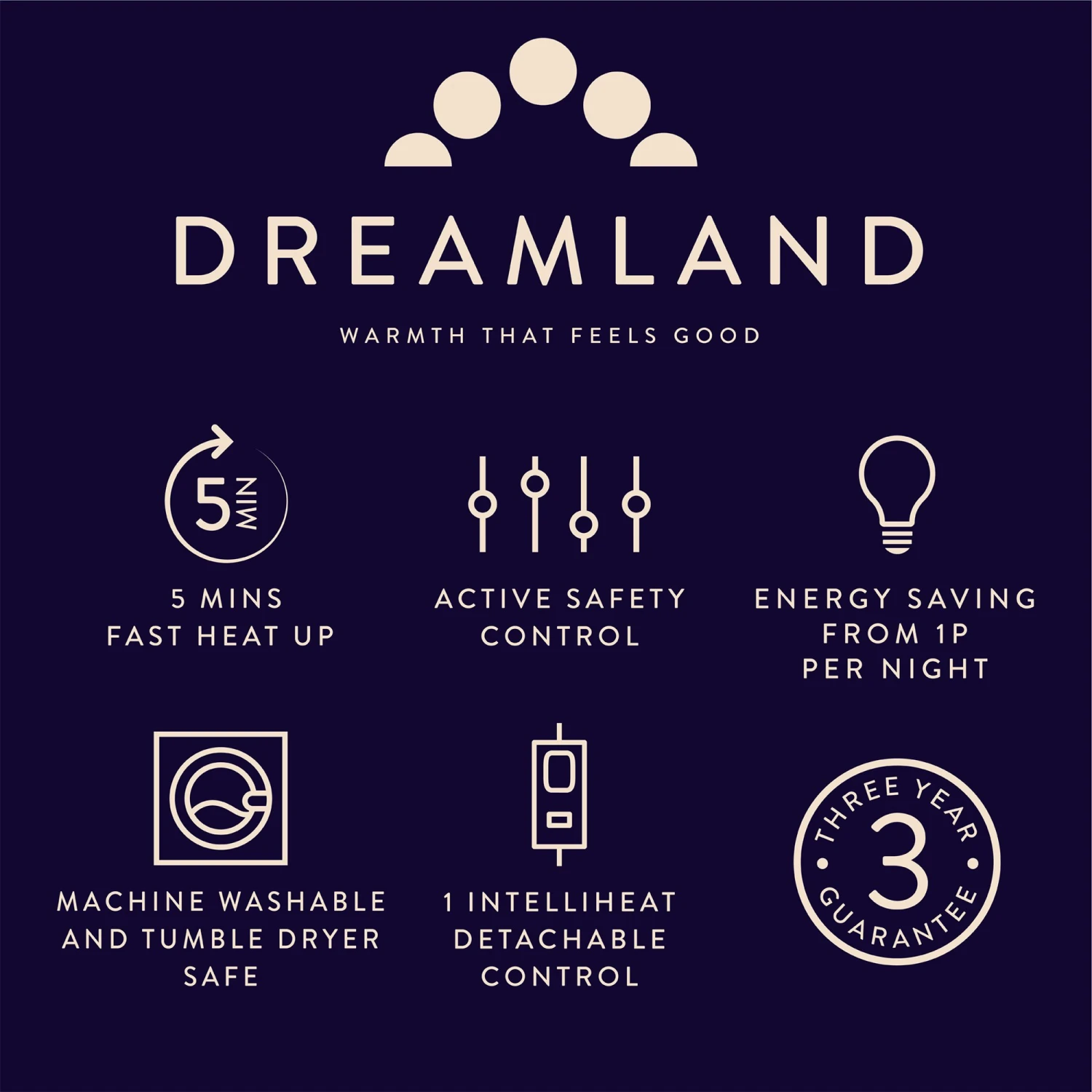 Dreamland Scandi Sherpa Dual Control Underblanket - Double 9 Dreamland Scandi Sherpa Dual Control Underblanket - Double - Image 9
