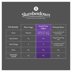 Slumberdown Warm And Cosy Electric Underblanket - Single -Cooking and dining Shop 8888602 R Z012A