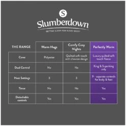 Slumberdown Perfectly Warm Luxury Electric Blanket - Single -Cooking and dining Shop 9564516 R Z015A