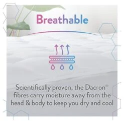 Slumberdown Climate Comfort Mattress Topper - Single -Cooking and dining Shop 9605602 R Z004A